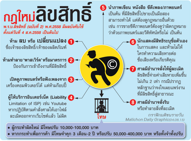 ข่าวสารรอบโลก