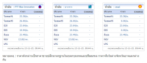 ราคาน้ำมัน13-11-15